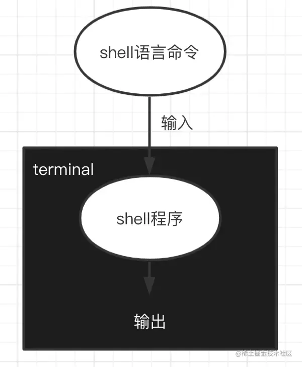 Zsh和bash的区别 掘金