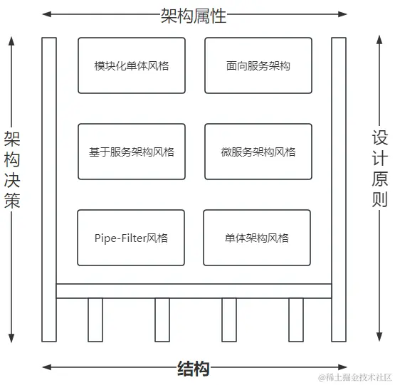 图 1-8