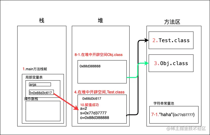 对象初始化4.png