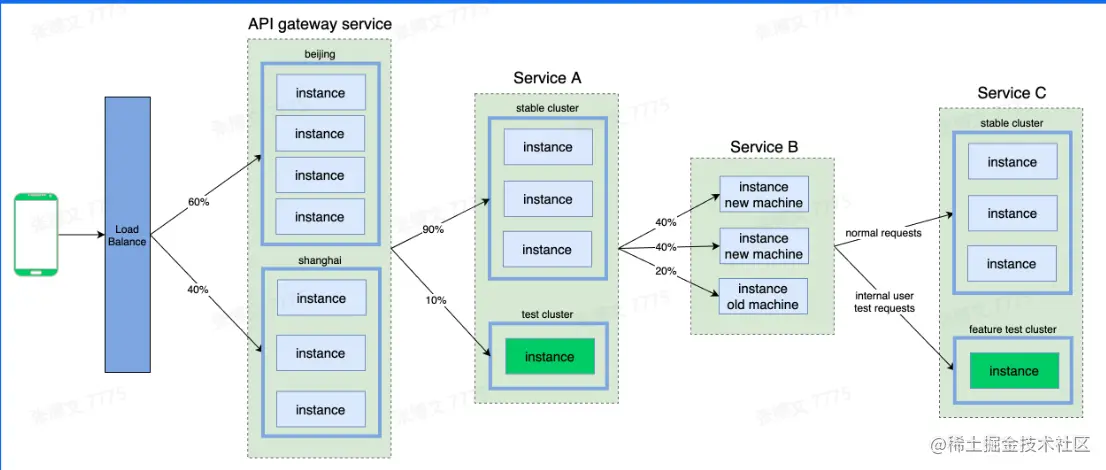 image-20230204113225633