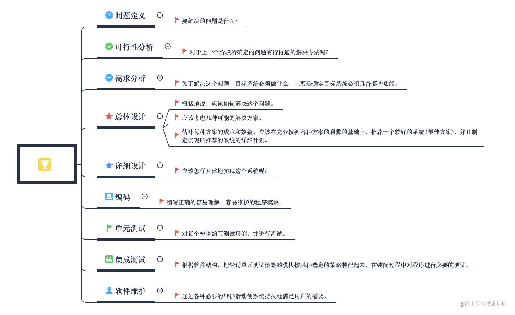 怎么做数据库设计_数据库工程师面试题_https://bianchenghao6.com/blog_数据库_第1张