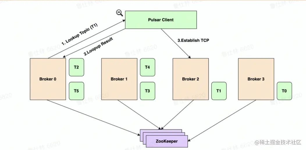 截屏2022-08-09 17.46.05.png