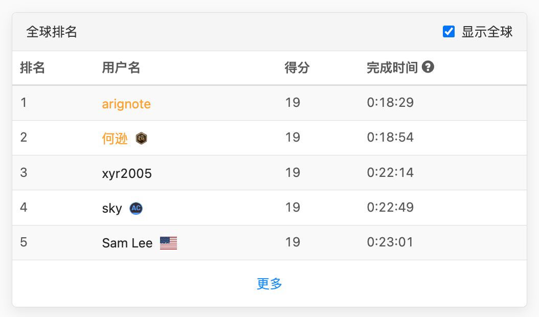 刷爆 LeetCode 周赛 339，贪心 / 排序 / 拓扑排序 / 平衡二叉树-阿里云开发者社区