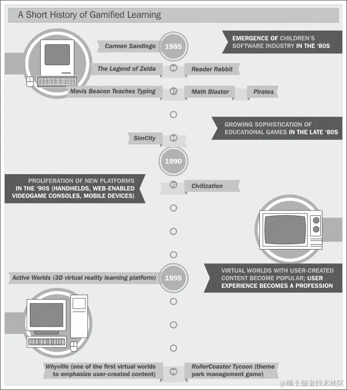 教育中游戏化的历史