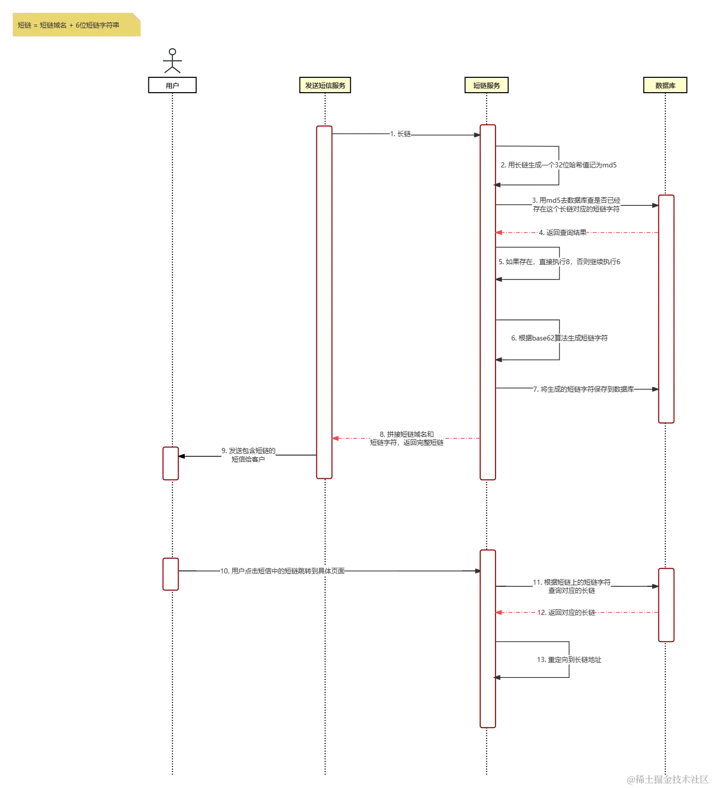 短链服务交互图.png