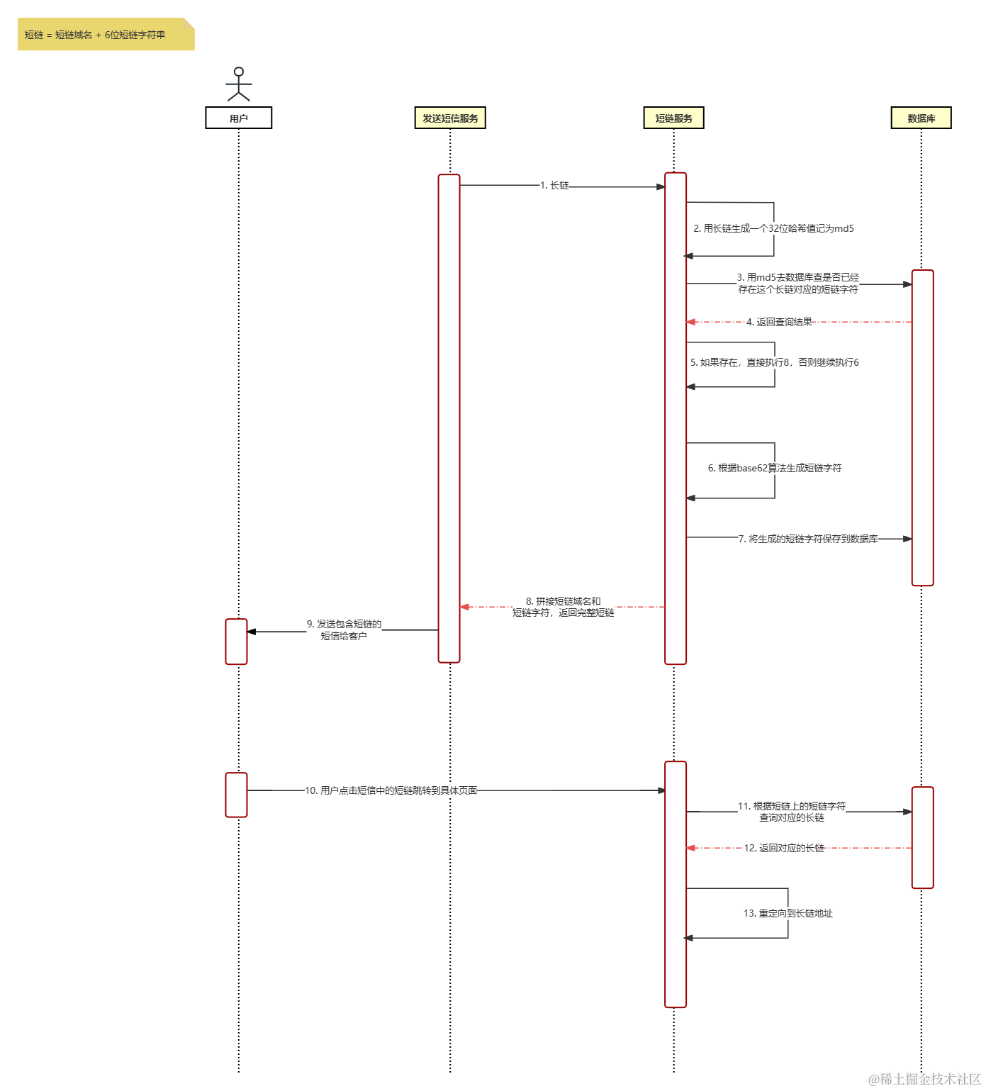 短链服务交互图.png