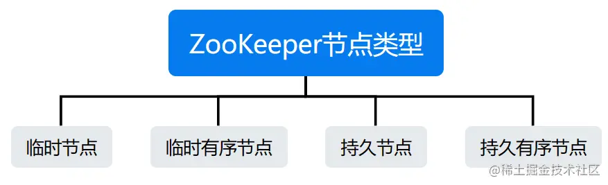 image-20230205170256577