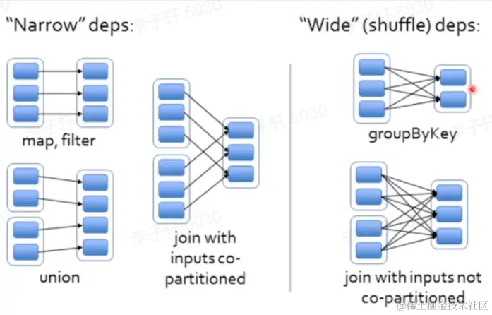 image-20220730104325213