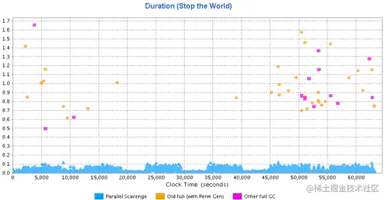 duration_graph_after_applying_case_6.png