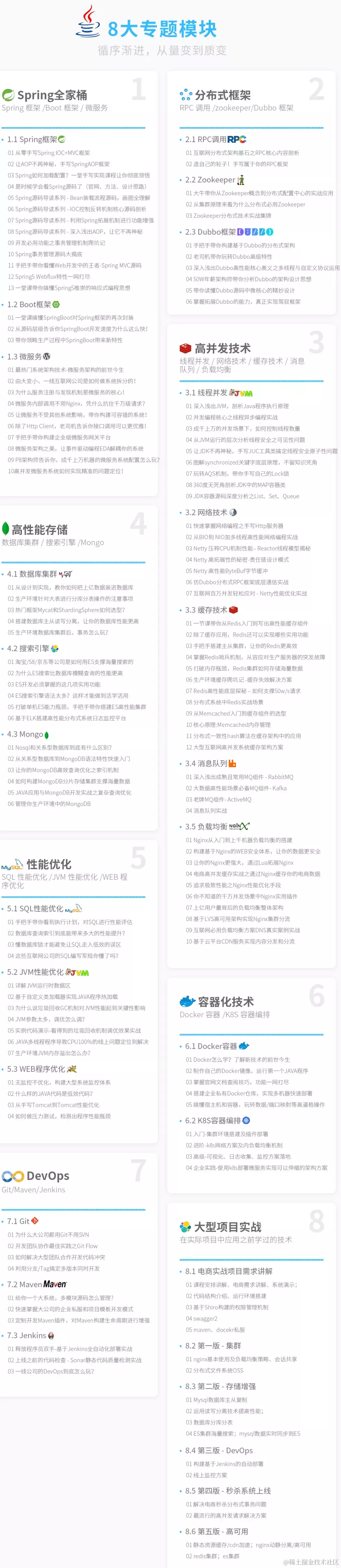 2015到2019JAVA架构技术演进，阿里巴巴架构师到底有多牛逼？