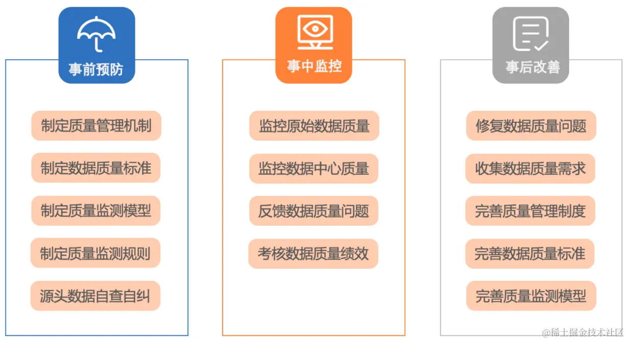 一篇文章说清楚如何提升大数据质量