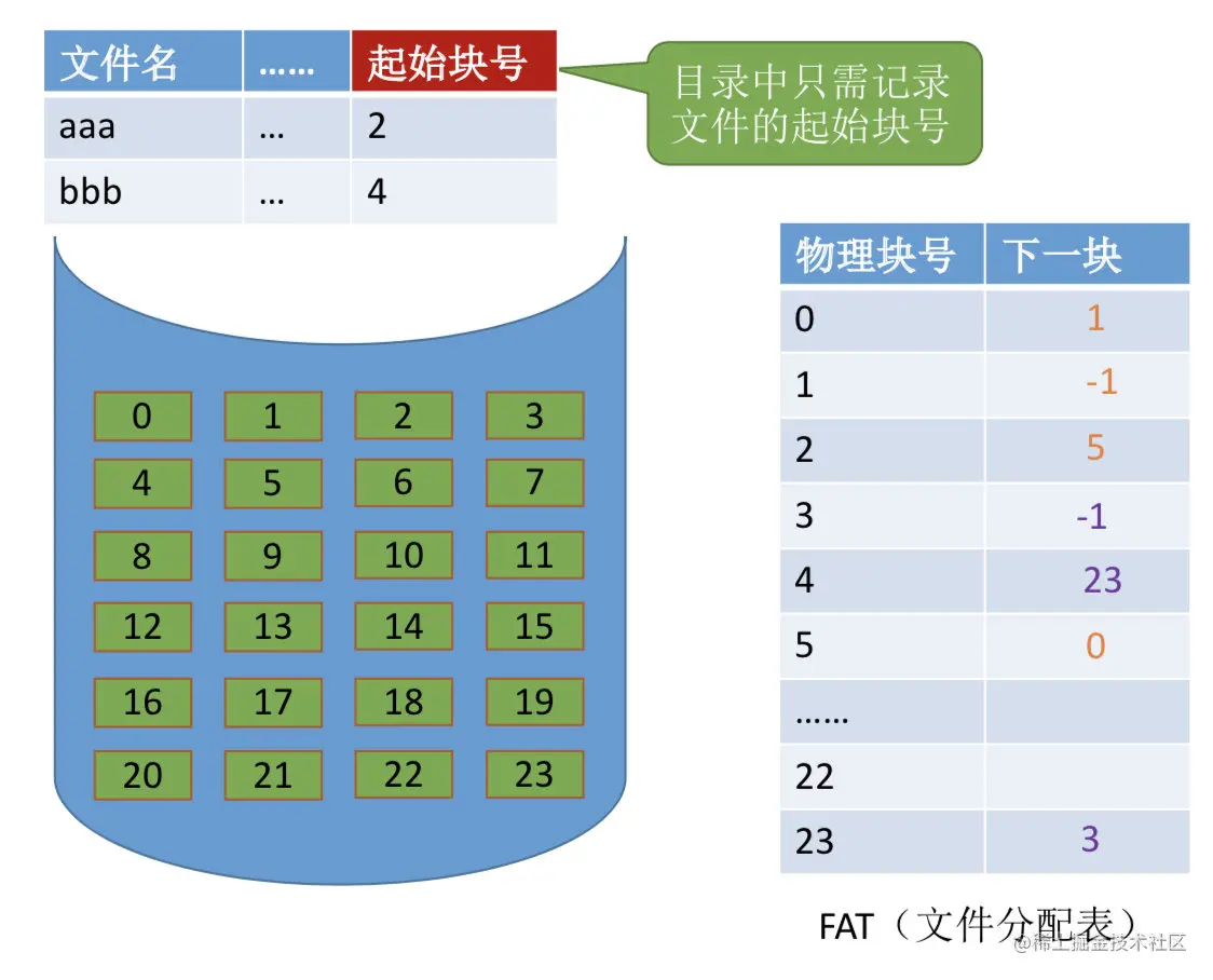 显示链接