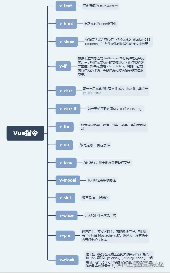 【整理汇总】45+个Vue面试题，带你巩固知识点！  第1张