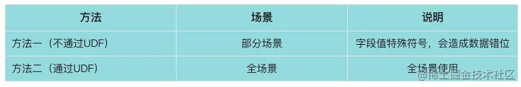file