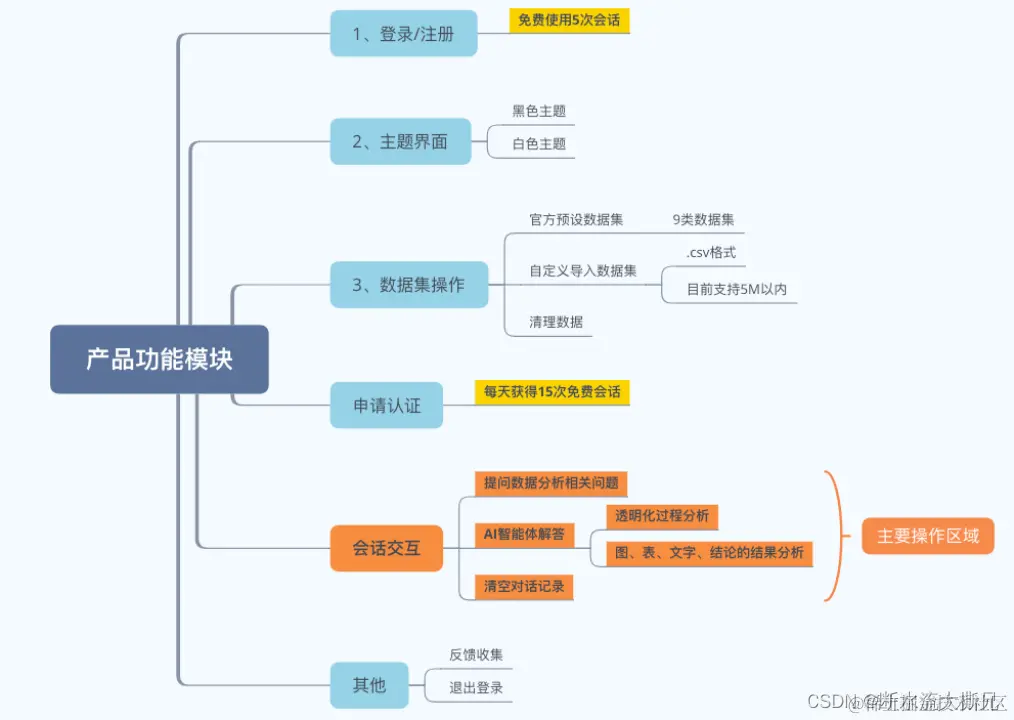TableAgent功能模块