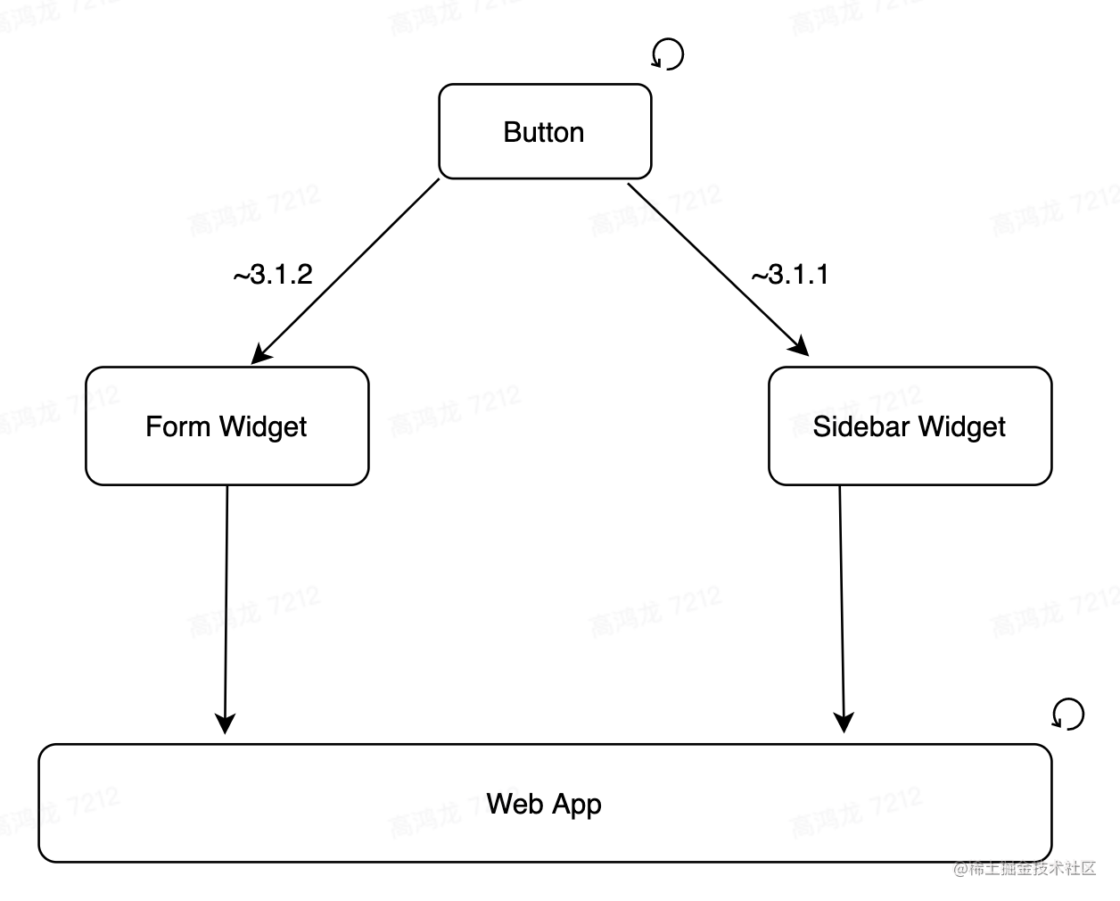 现代web开发技术_web前端开发实例开发_https://bianchenghao6.com/blog_数据库_第9张