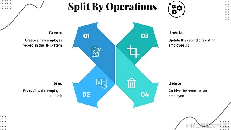 split by operations