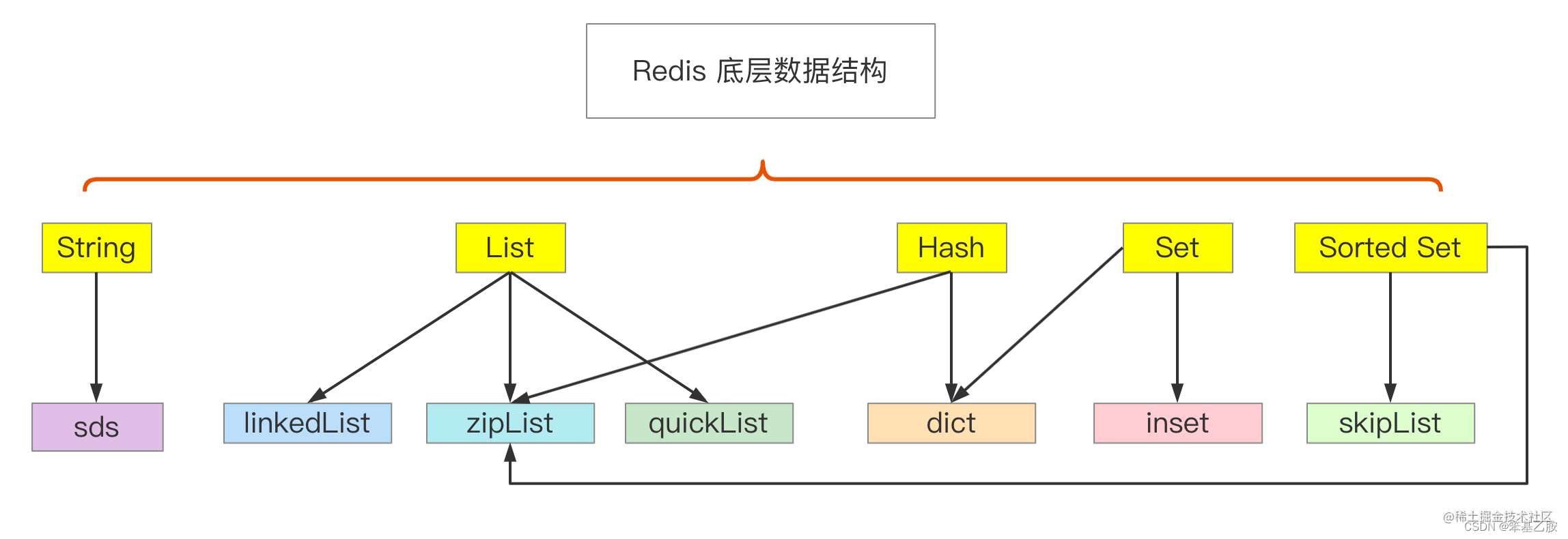 redis数据结构实现.png