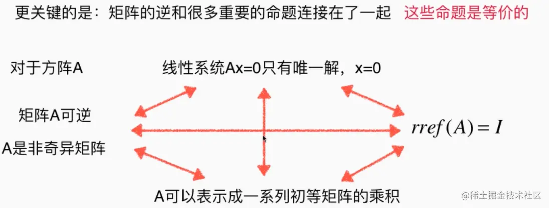 image-20221128143130105