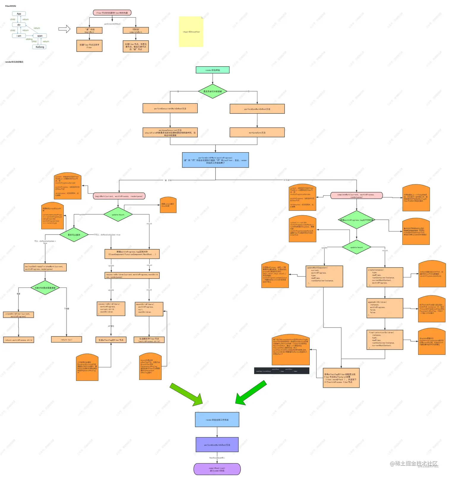 React render阶段.jpg