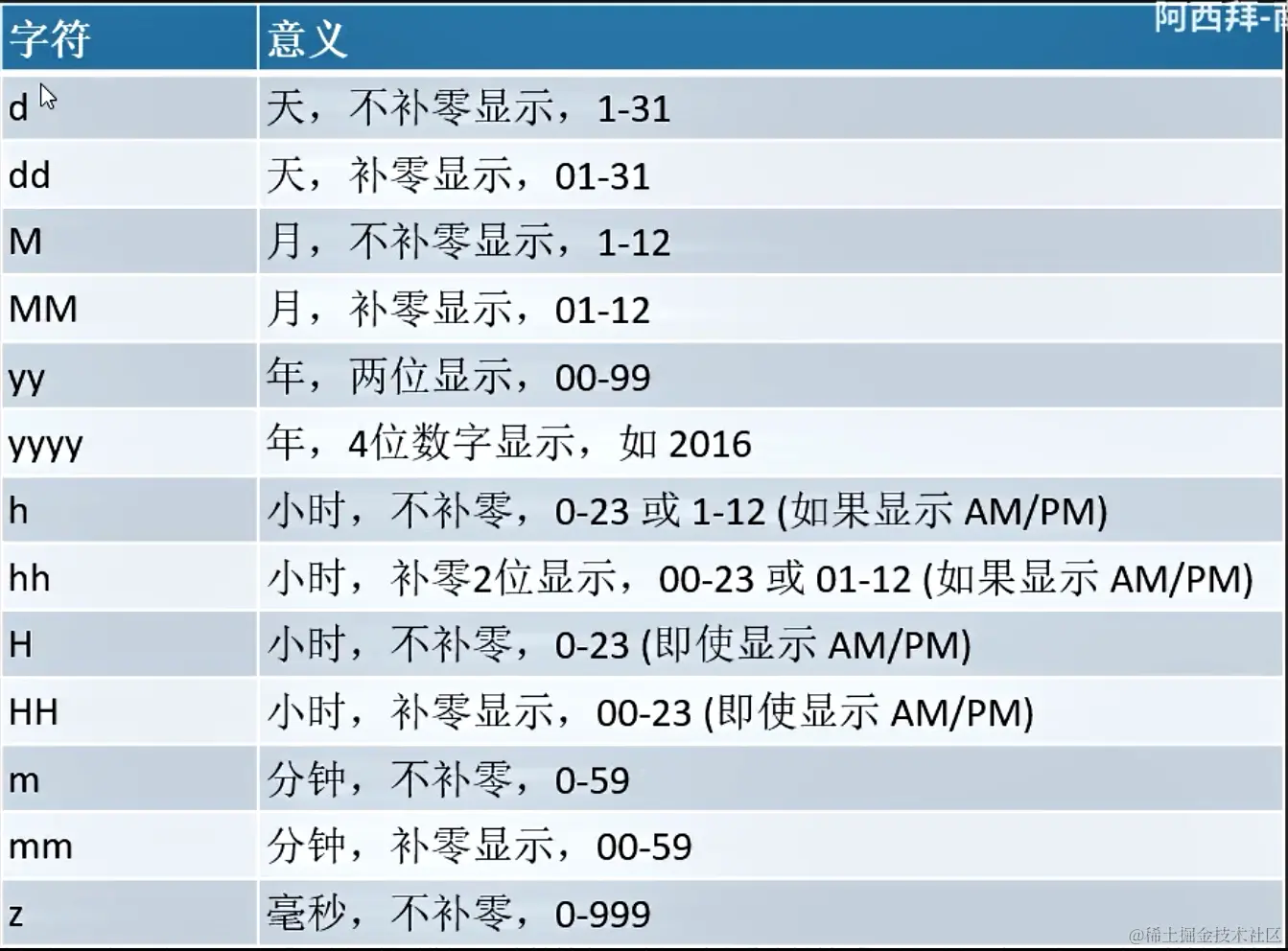 image-20211222110803915