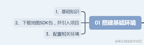 百度地图框架_项目地图怎么做