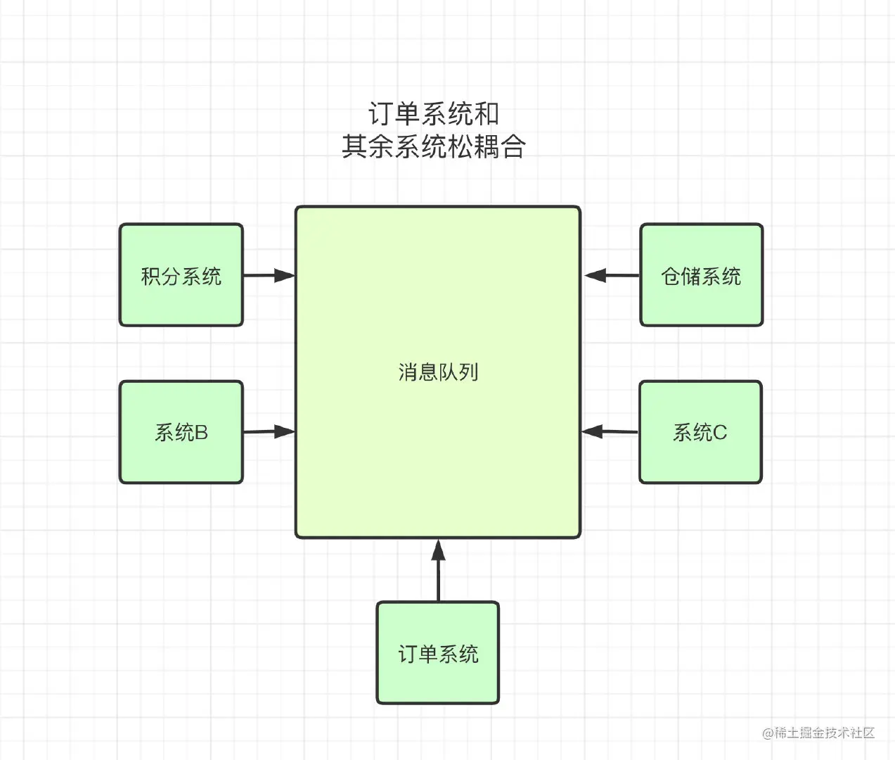 image-20210203144922191