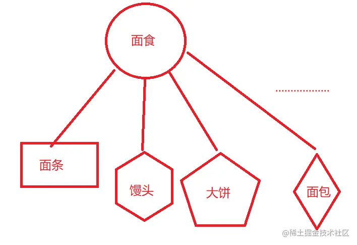 image-20210801150849228.png