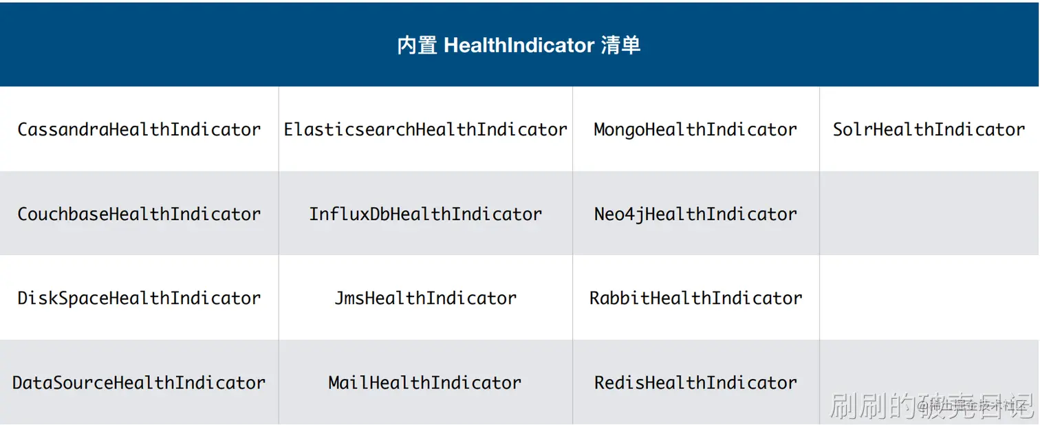 【SpringBoot】定制⾃⼰的 Health Indicator运行状况信息(health information) 掘金