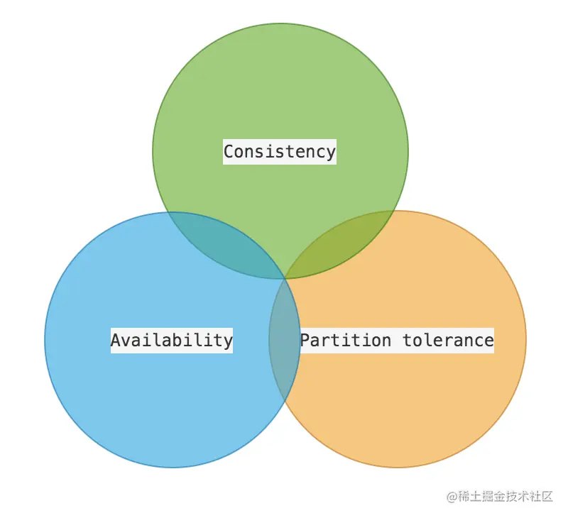CAP理论的三个指标
