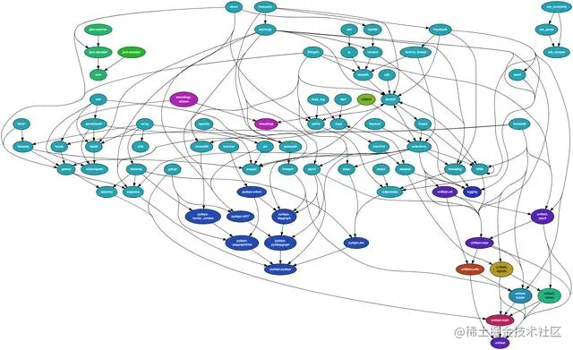 Python中的依赖关系处理