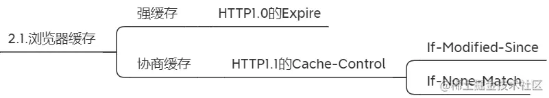 image-20211114110802618