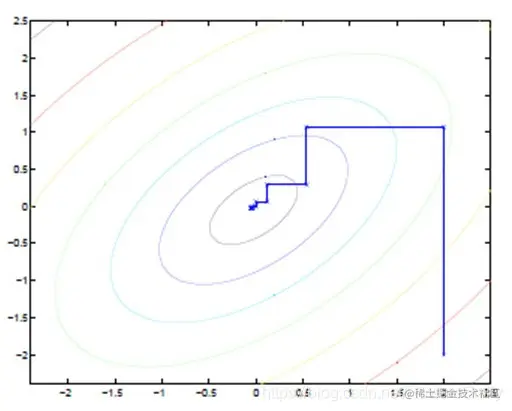 {%asset_img 6.jpg %}