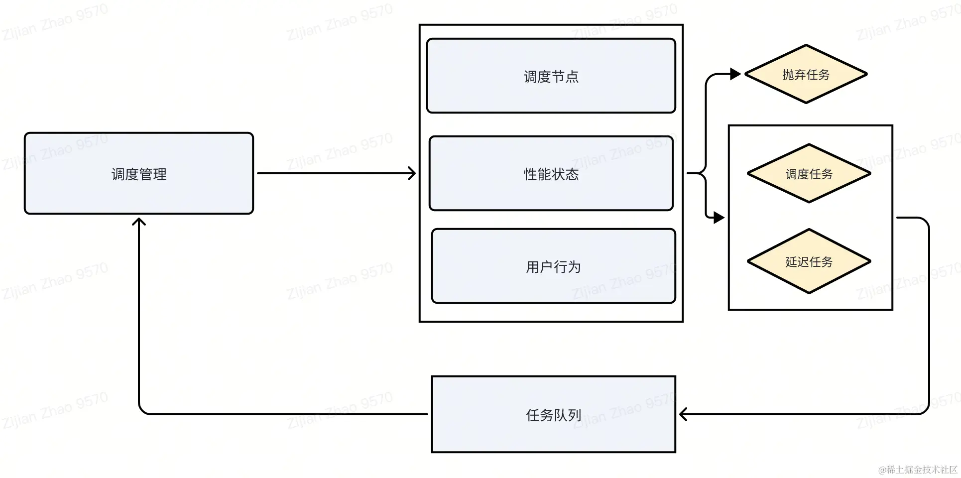 whiteboard_exported_image (7).png