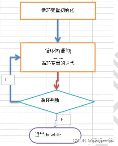 [外链图片转存失败,源站可能有防盗链机制,建议将图片保存下来直接上传(img-1GhO30OE-1685024740411)(E:\Java_learning\typora_note\images\image-20230323204336340.png)]