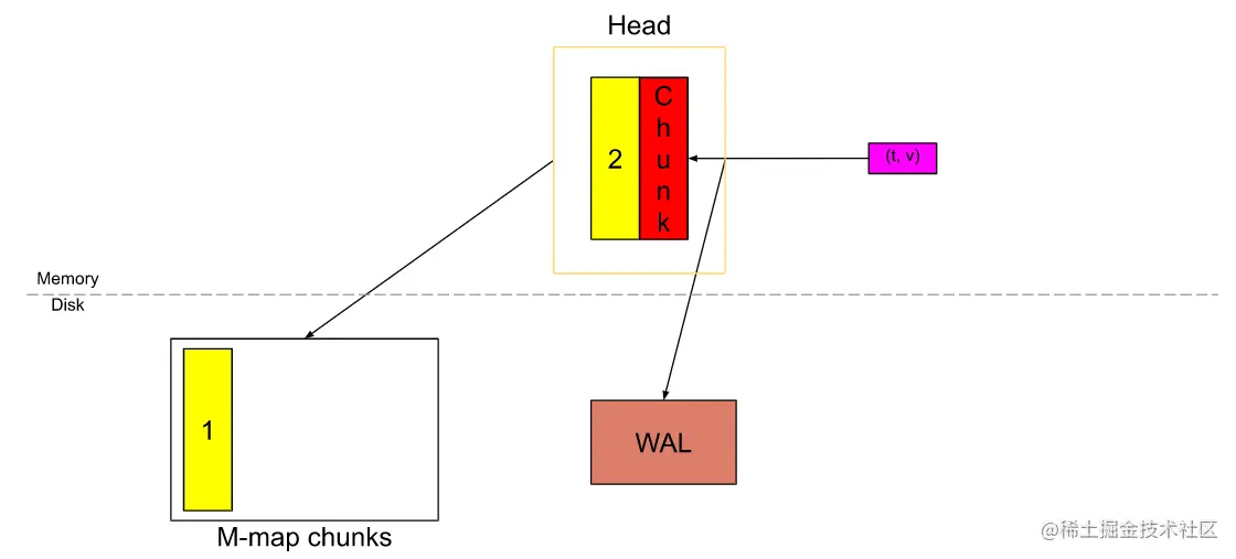 image-20220413121223066