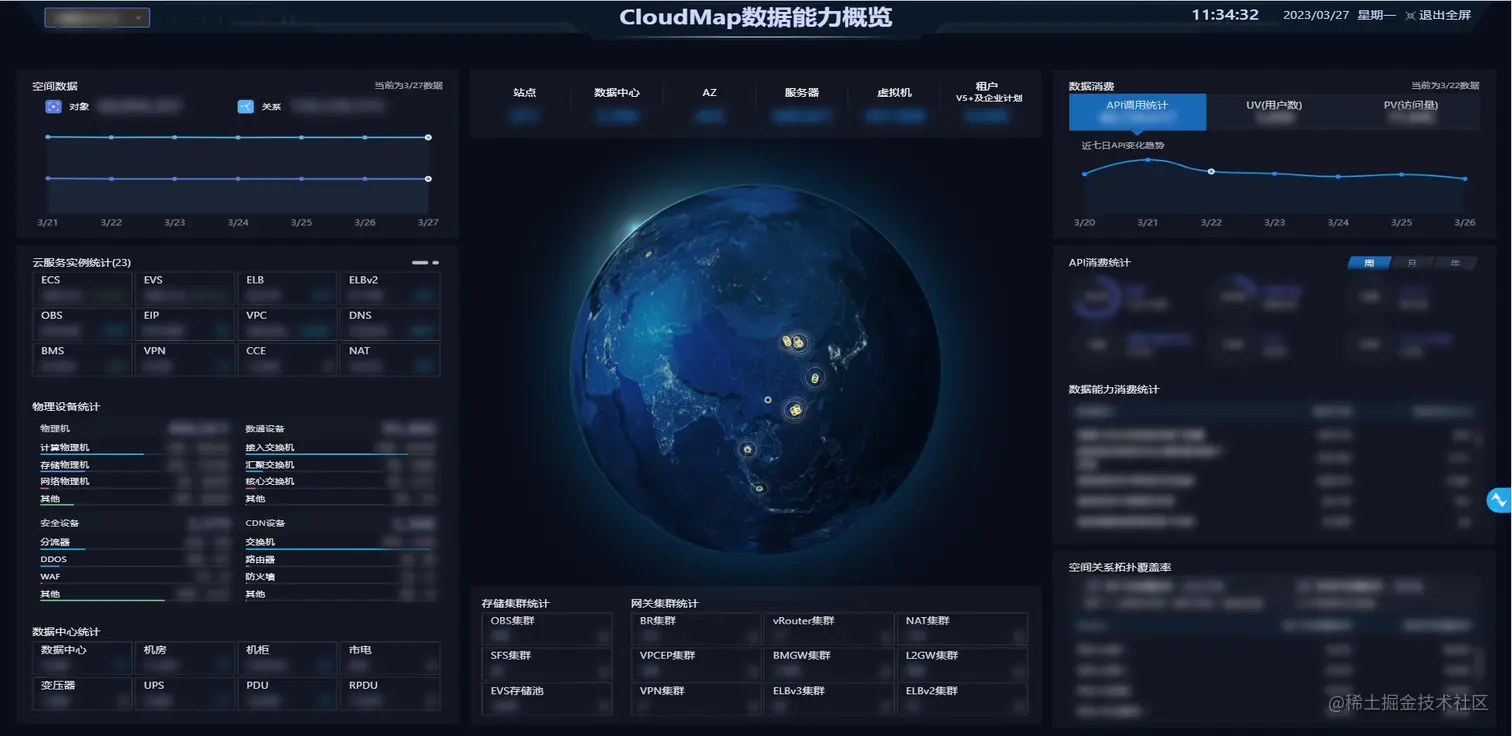 图1 九洲平台Cloudmap数据概览.png