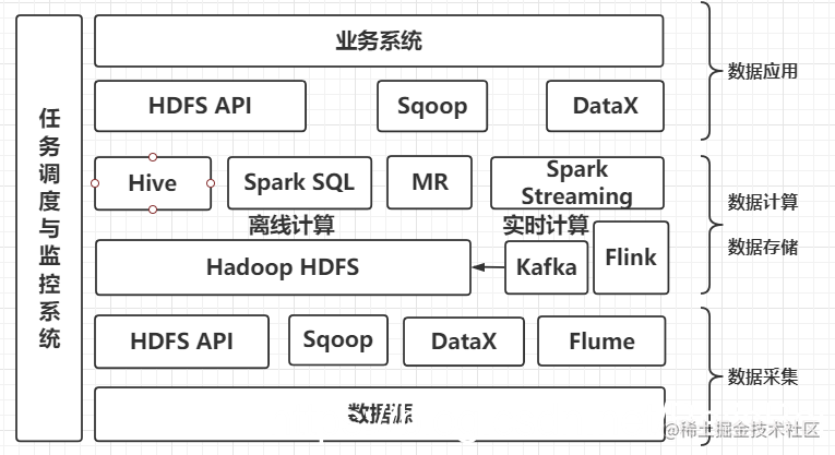 从零开始的大数据技术学习路线指南：带你轻松成为大数据开发工程师！_https://bianchenghao6.com/blog_大数据_第9张