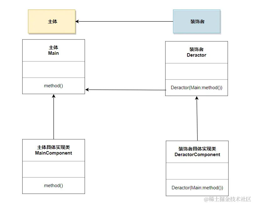 image-20220731154251894