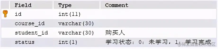 让你彻底明白sql注入攻击