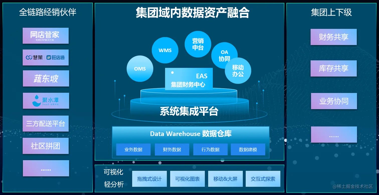 钉钉与ERP集成