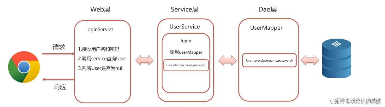 [外链图片转存失败,源站可能有防盗链机制,建议将图片保存下来直接上传(img-4jbD6p1y-1642765422112)(assets/1629443379531.png)]