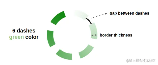 Spinner 加载器的 CSS 变量