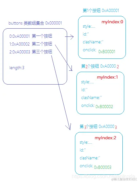公众号：朝霞的光影笔记 ID：zhaoxiajingjing