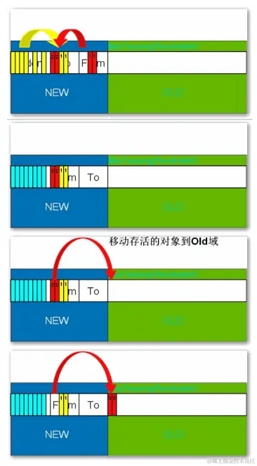 一文带你深入了解JVM性能调优以及对JVM调优的全面总结