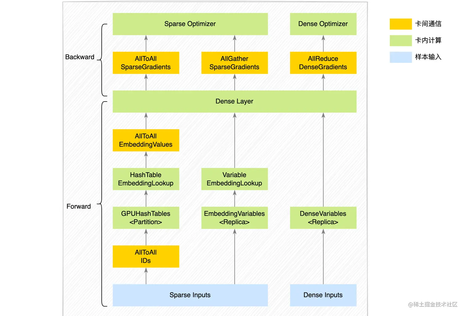 图2 进程内部执行逻辑