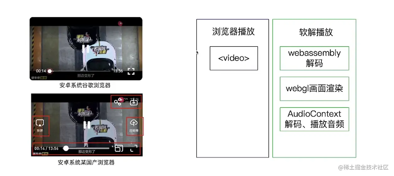 软解
