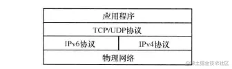 IPv6/ipv4双协议结构