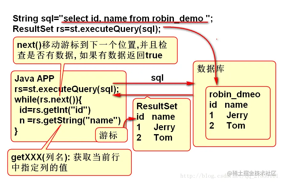 处理结果集ResultSet原理