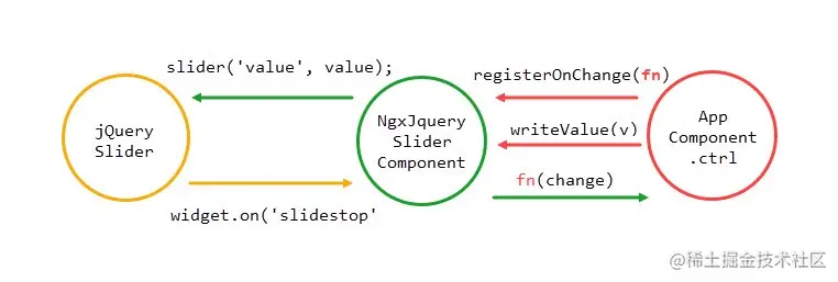 jQuery_slider-slider_component-form_control